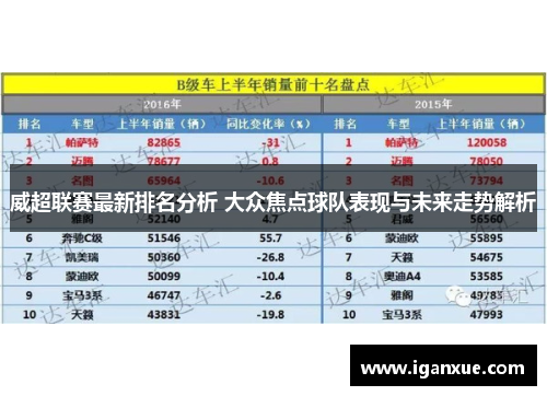 威超联赛最新排名分析 大众焦点球队表现与未来走势解析